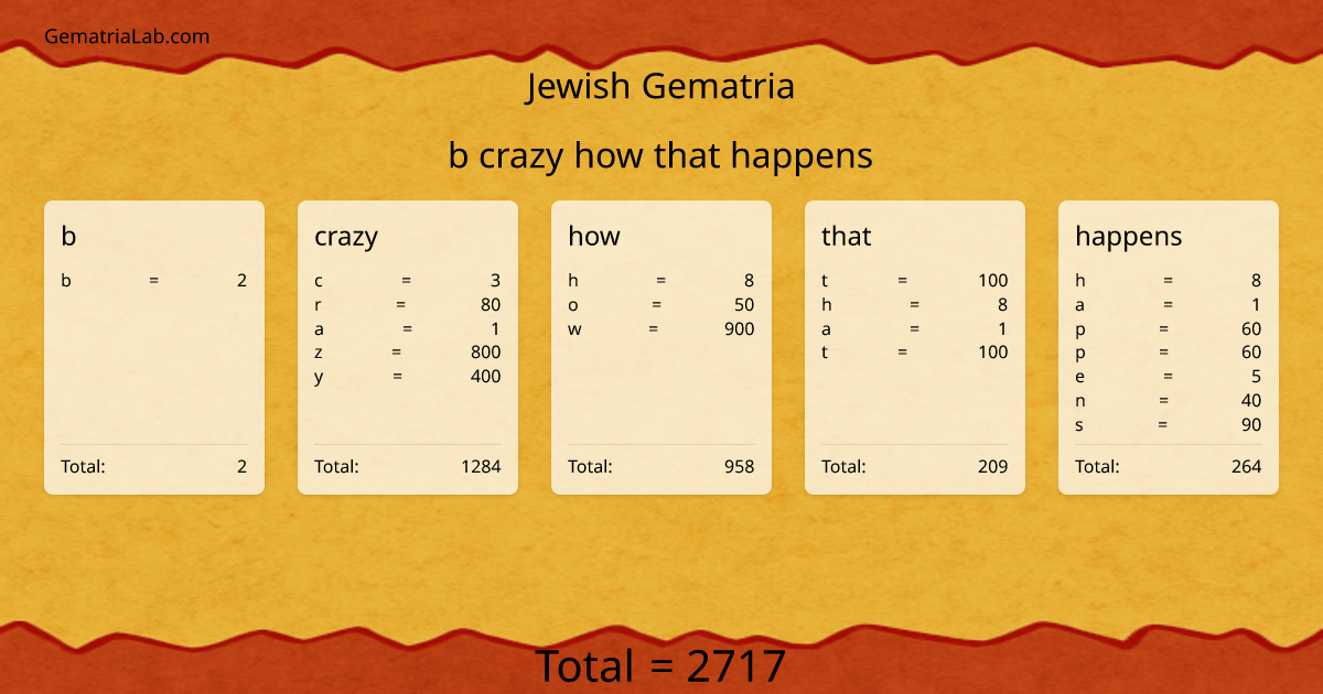 b crazy how that happens in jewish Gematria